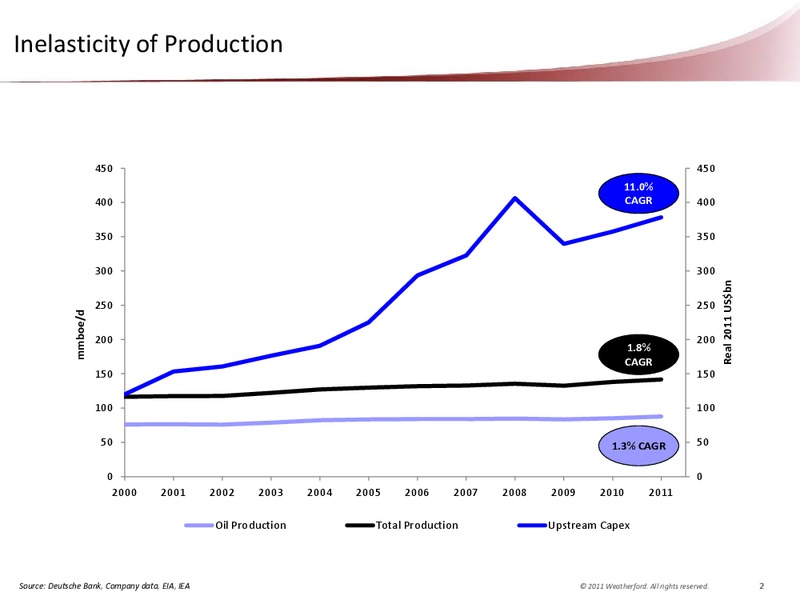 CAPITAL ONE SOUTHCOAST 6TH ANNUAL ENERGY CONFERENCE – Weatherford International Ltd. – slide 3