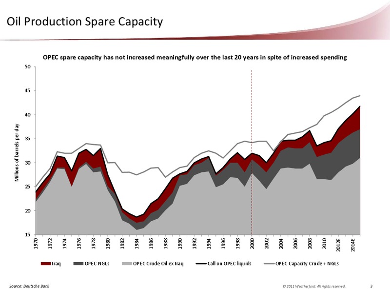 CAPITAL ONE SOUTHCOAST 6TH ANNUAL ENERGY CONFERENCE – Weatherford International Ltd. – slide 4