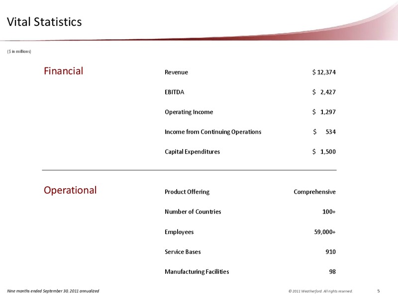 CAPITAL ONE SOUTHCOAST 6TH ANNUAL ENERGY CONFERENCE – Weatherford International Ltd. – slide 6