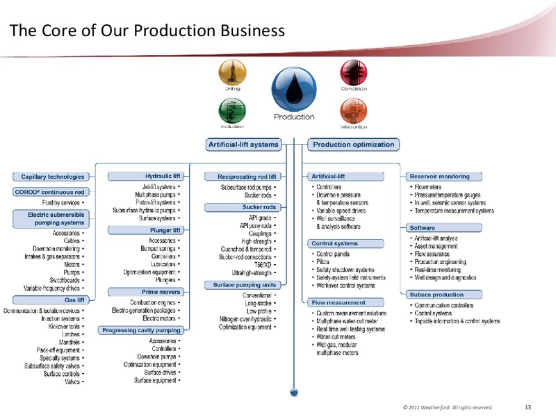 CAPITAL ONE SOUTHCOAST 6TH ANNUAL ENERGY CONFERENCE – Weatherford International Ltd. – slide 14