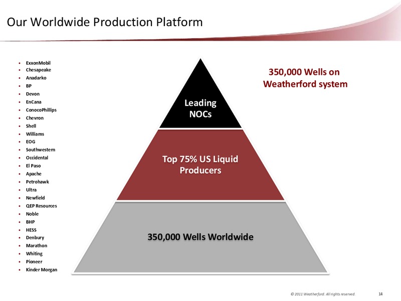 CAPITAL ONE SOUTHCOAST 6TH ANNUAL ENERGY CONFERENCE – Weatherford International Ltd. – slide 15