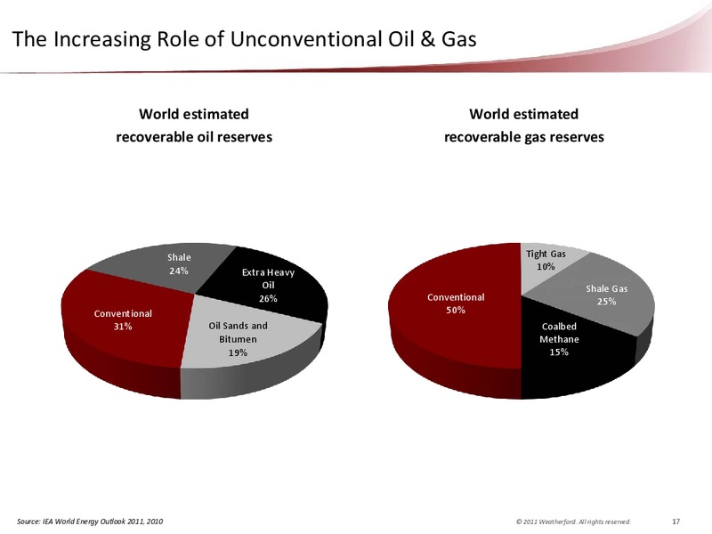 CAPITAL ONE SOUTHCOAST 6TH ANNUAL ENERGY CONFERENCE – Weatherford International Ltd. – slide 18