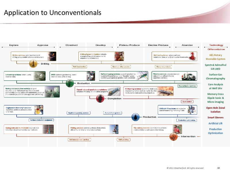 CAPITAL ONE SOUTHCOAST 6TH ANNUAL ENERGY CONFERENCE – Weatherford International Ltd. – slide 19