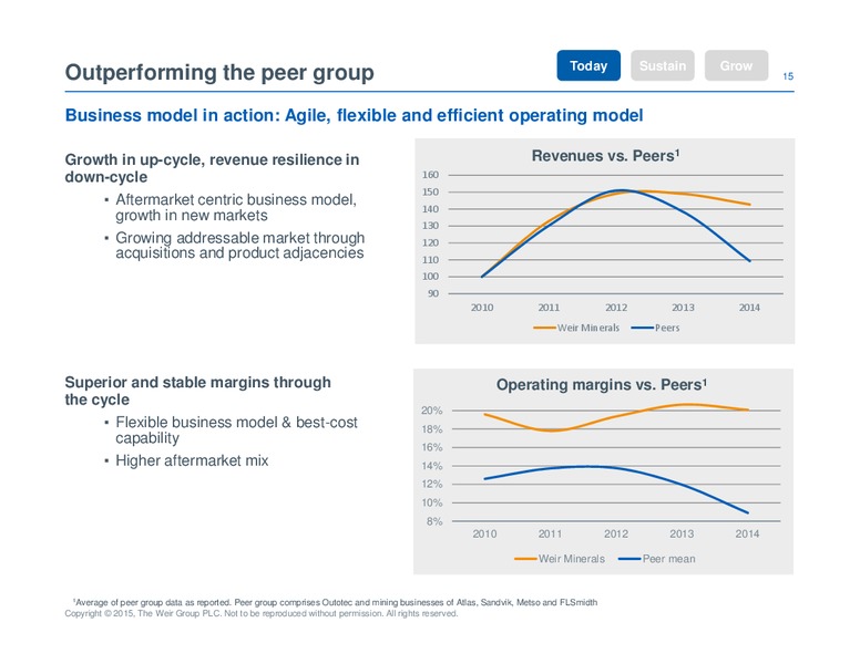June 2015 Capital Markets Day – Weir Oil & Gas – slide 15