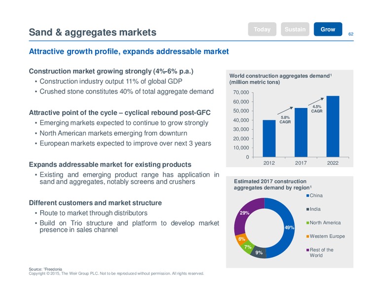 June 2015 Capital Markets Day – Weir Oil & Gas – slide 62