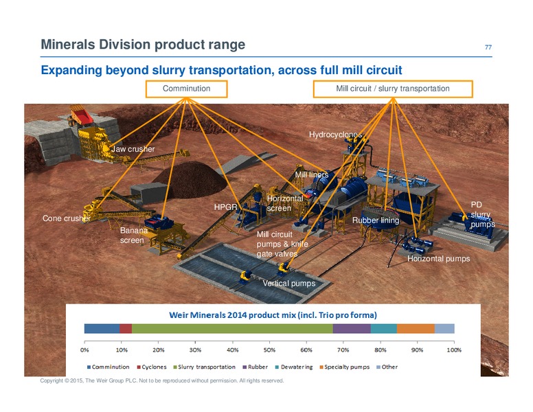 June 2015 Capital Markets Day – Weir Oil & Gas – slide 77