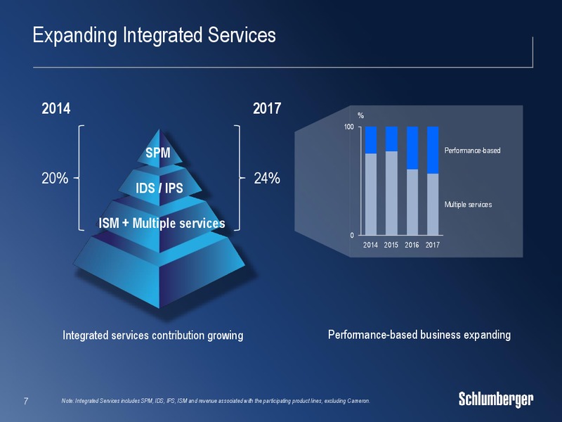 June 2018 Wells Fargo West Coast Energy Conference – Wells Fargo Energy Capital – slide 6