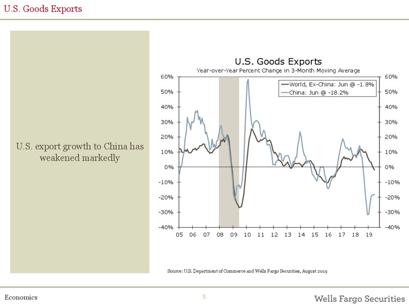 The US Economic Outlook – Wells Fargo Securities LLC – slide 5