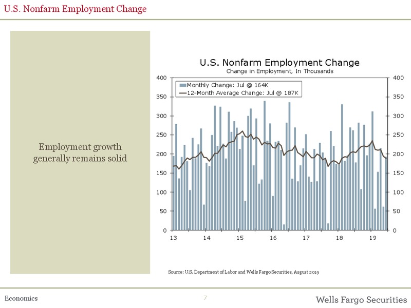 The US Economic Outlook – Wells Fargo Securities LLC – slide 7