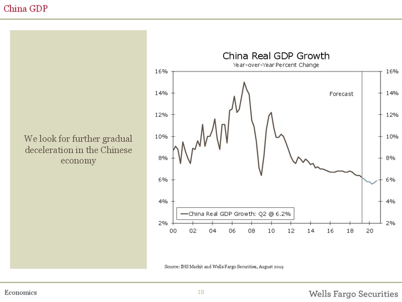 The US Economic Outlook – Wells Fargo Securities LLC – slide 18