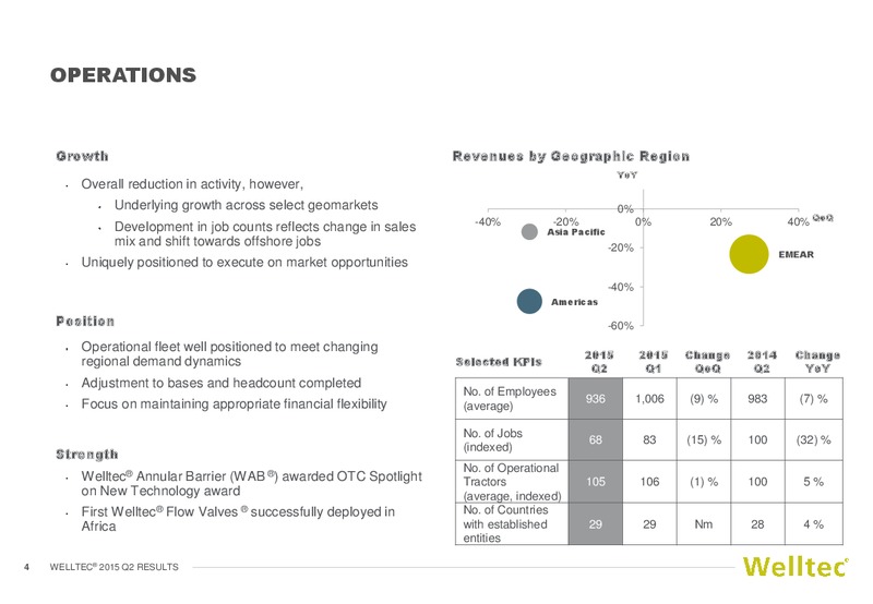 Q2 2015 Results – Welltec Inc – slide 4