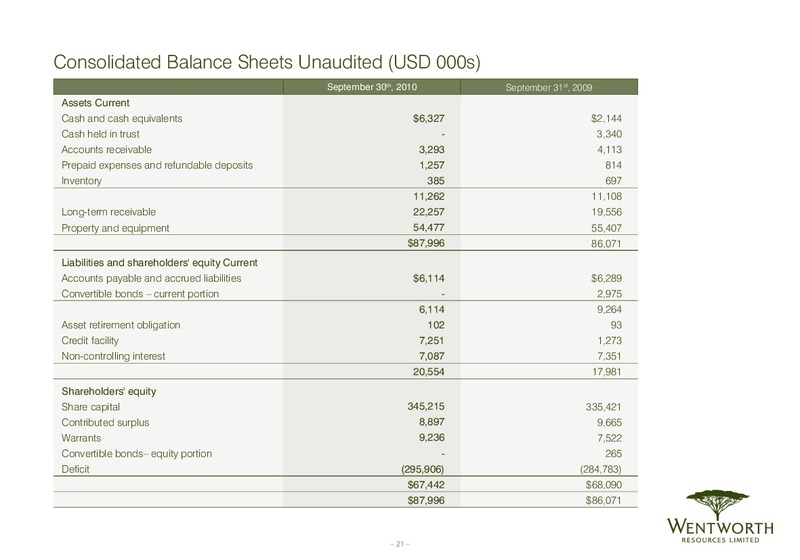 February 2011 Corporate Presentation – Wentworth Resources Ltd – slide 20