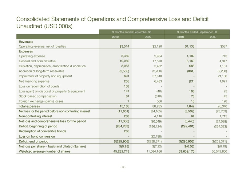 February 2011 Corporate Presentation – Wentworth Resources Ltd – slide 21