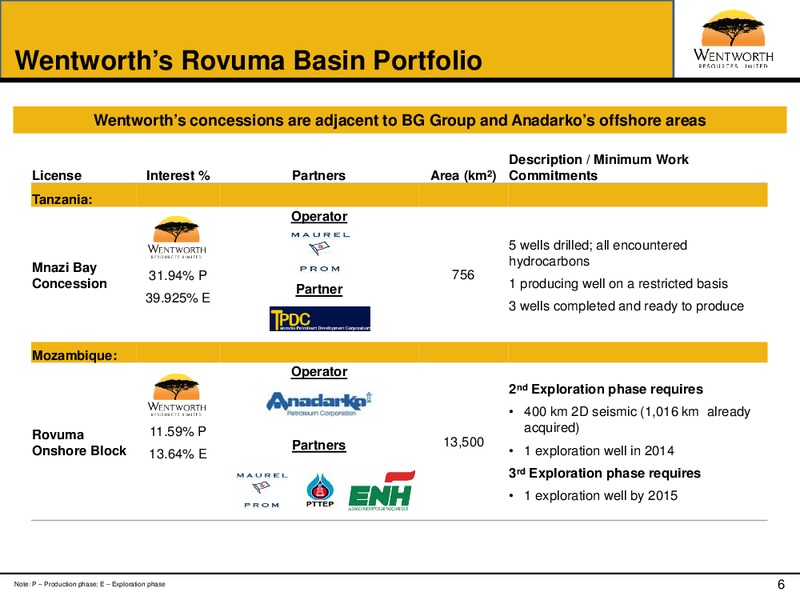 East Africa Oil & Gas Summit – Wentworth Resources Ltd – slide 5