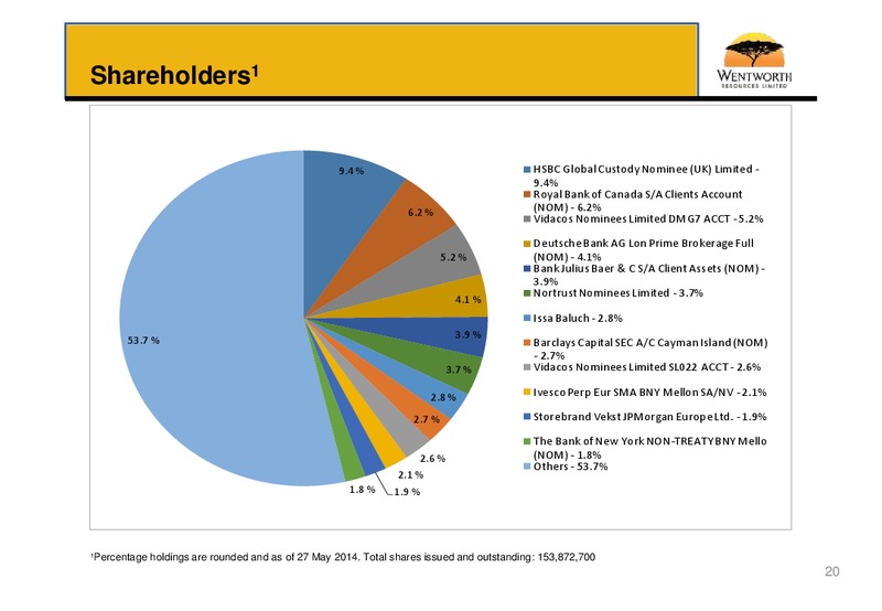 June 2014 Corporate Presentation – Wentworth Resources Ltd – slide 19