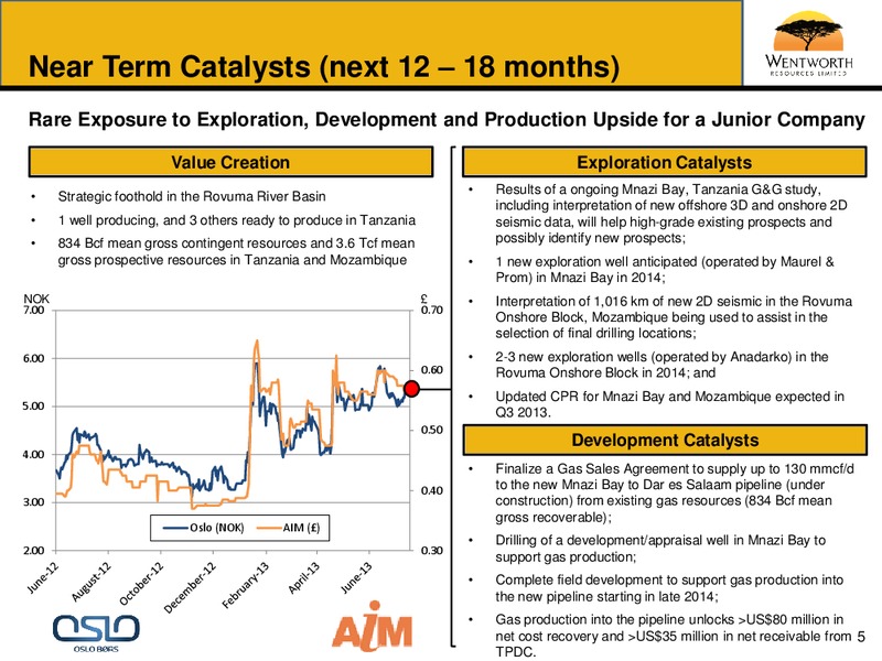 FirstEnergy Capital Global Energy Conference – Wentworth Resources Ltd – slide 4