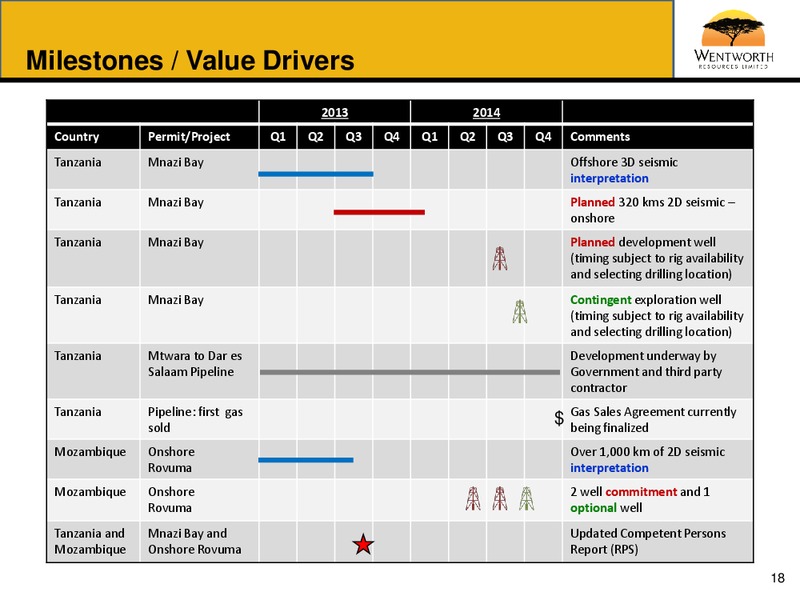 FirstEnergy Capital Global Energy Conference – Wentworth Resources Ltd – slide 17