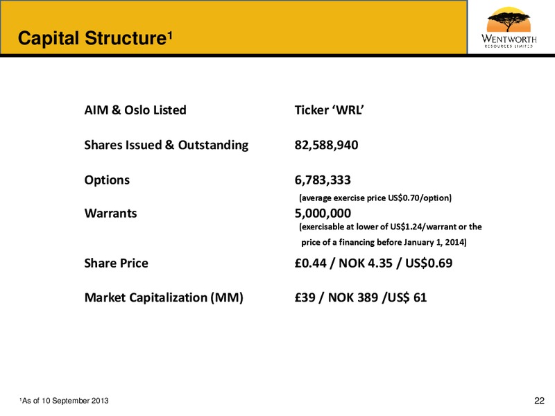 FirstEnergy Capital Global Energy Conference – Wentworth Resources Ltd – slide 21