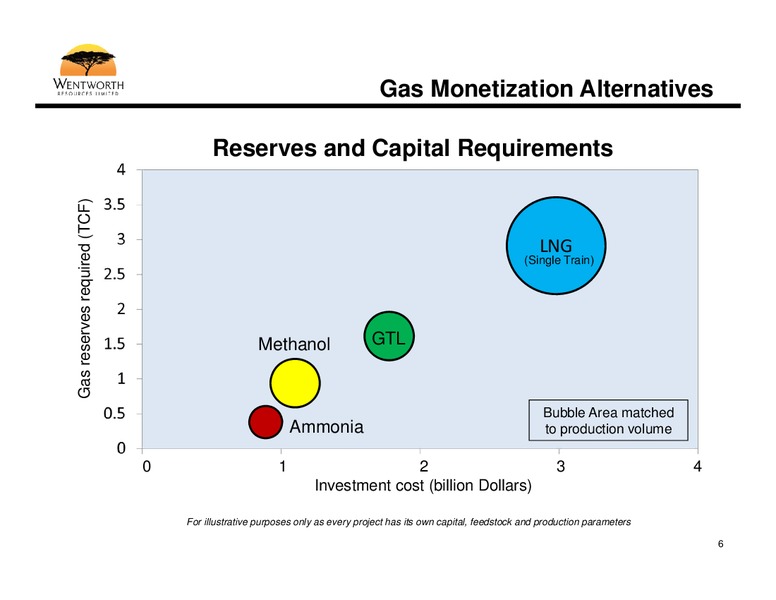Africa Oil Week – Wentworth Resources Ltd – slide 5