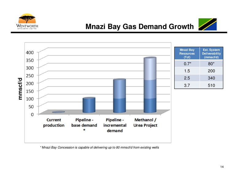 Africa Oil Week – Wentworth Resources Ltd – slide 13