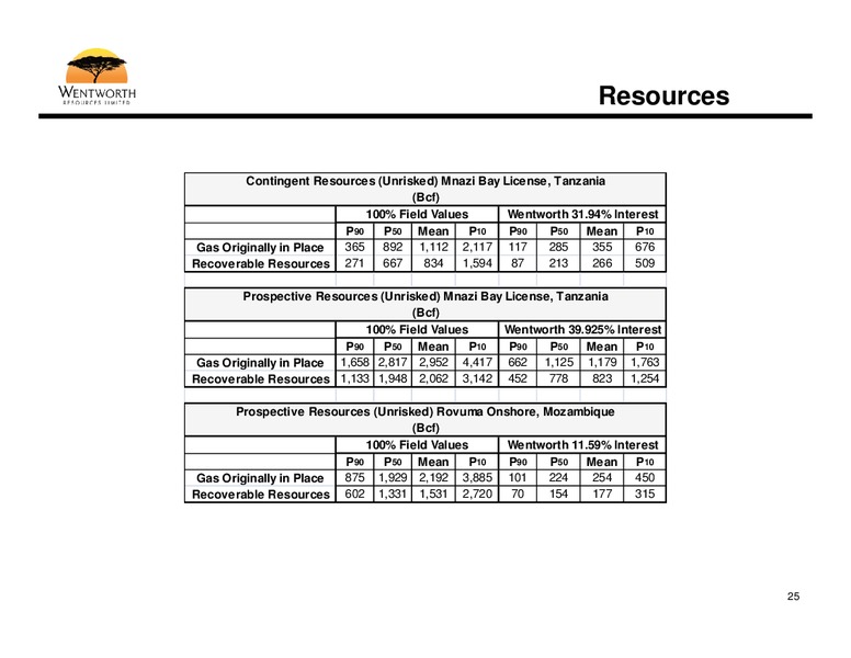 Africa Oil Week – Wentworth Resources Ltd – slide 24