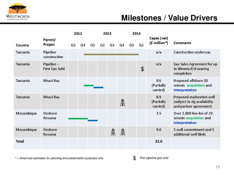 World Oil & Gas Assembly London – Wentworth Resources Ltd – slide 9