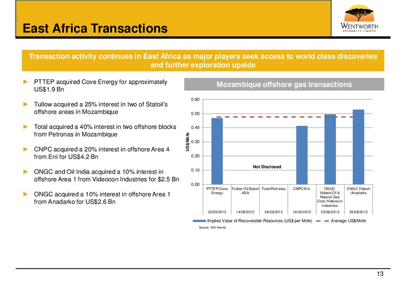 December 2013 Corporate Presentation – Wentworth Resources Ltd – slide 12