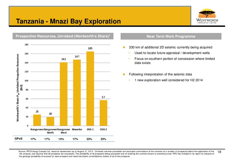 December 2013 Corporate Presentation – Wentworth Resources Ltd – slide 17