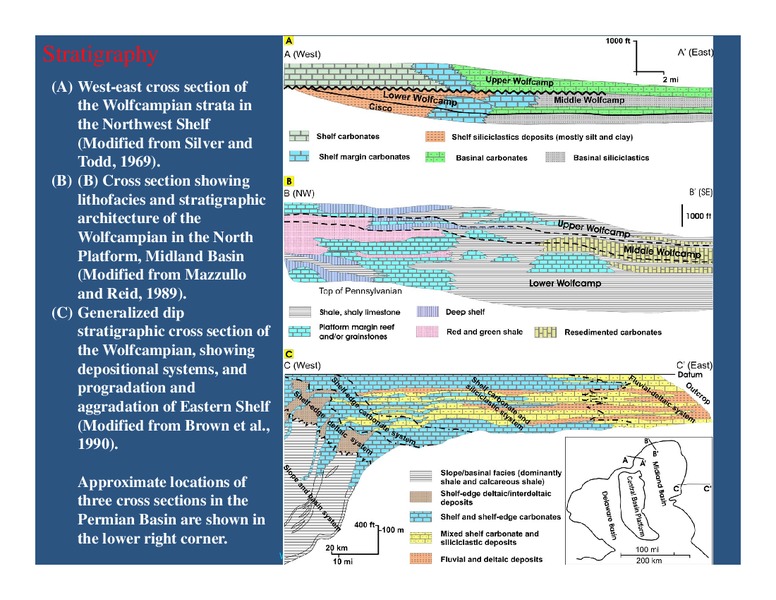 Synthesis of the Wolfcampian platform carbonate system in the Permian Basin Region – West Texas Geological Society – slide 8