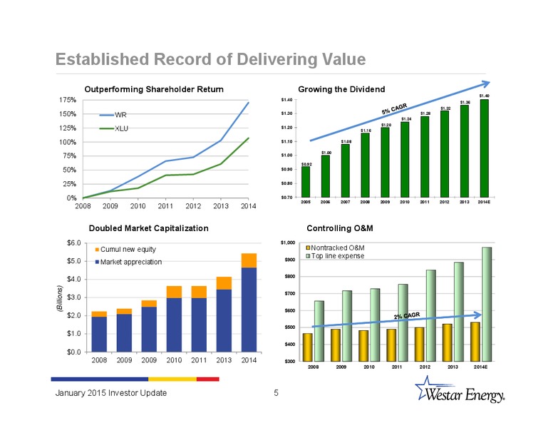 INVESTOR UPDATE – Westar Energy – slide 4