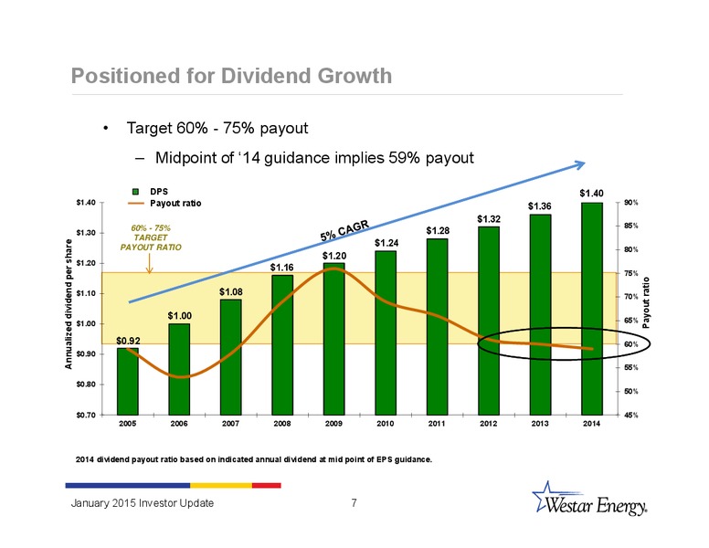 INVESTOR UPDATE – Westar Energy – slide 6