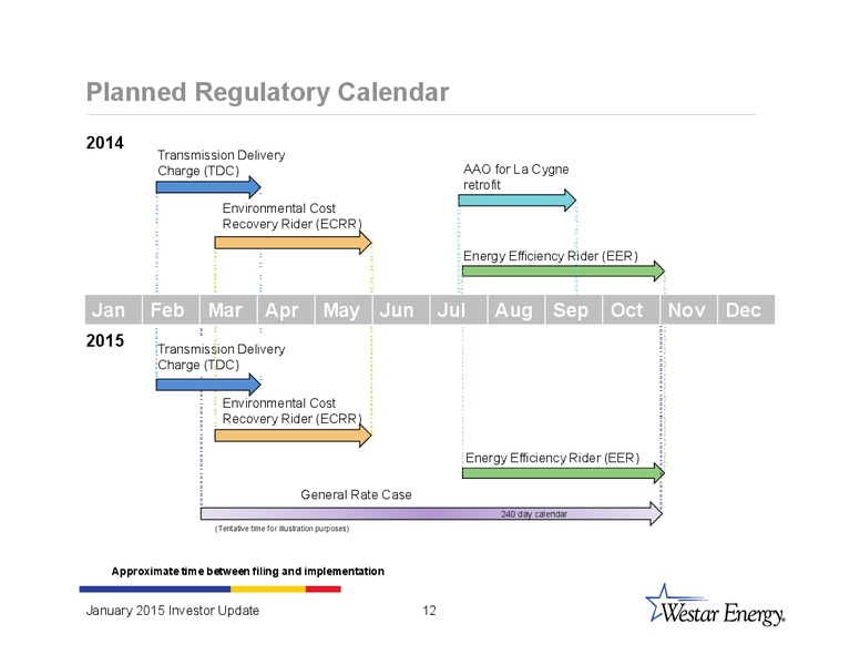 INVESTOR UPDATE – Westar Energy – slide 11