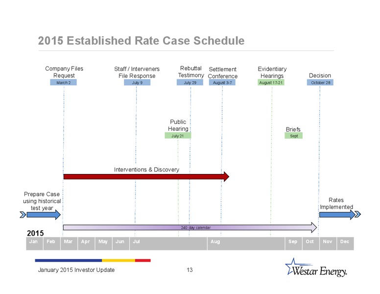 INVESTOR UPDATE – Westar Energy – slide 12