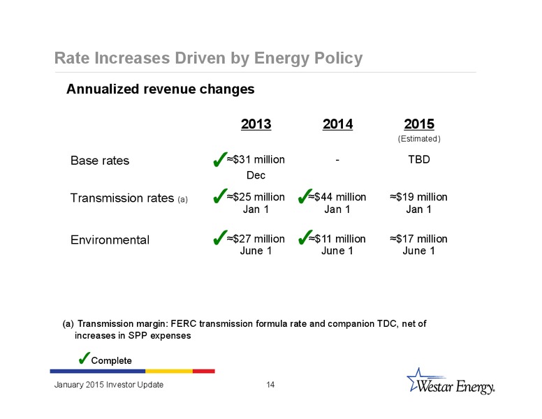 INVESTOR UPDATE – Westar Energy – slide 13