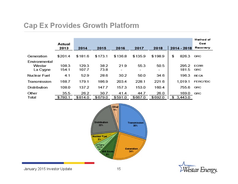 INVESTOR UPDATE – Westar Energy – slide 14