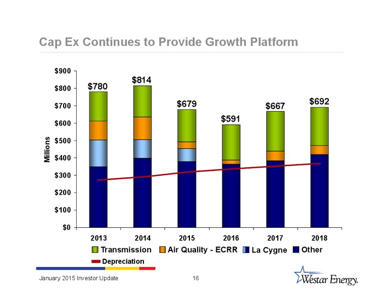 INVESTOR UPDATE – Westar Energy – slide 15