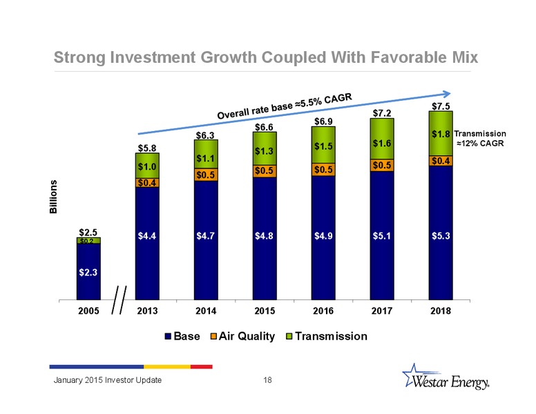 INVESTOR UPDATE – Westar Energy – slide 17