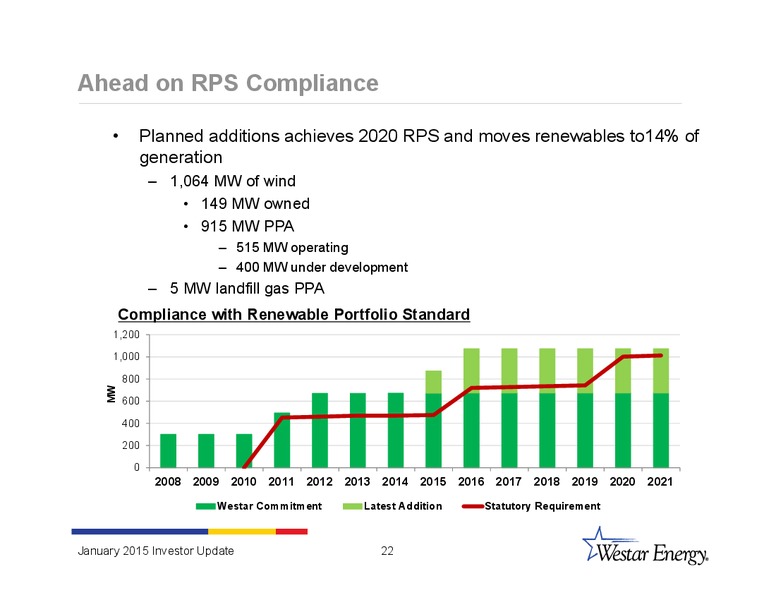 INVESTOR UPDATE – Westar Energy – slide 21