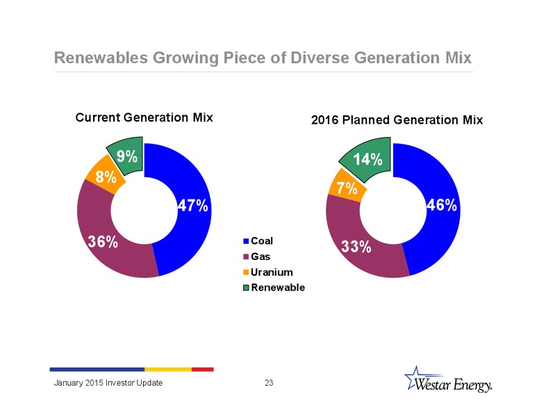 INVESTOR UPDATE – Westar Energy – slide 22