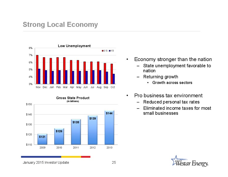 INVESTOR UPDATE – Westar Energy – slide 24