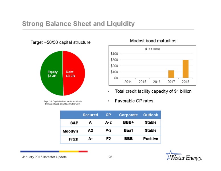 INVESTOR UPDATE – Westar Energy – slide 25