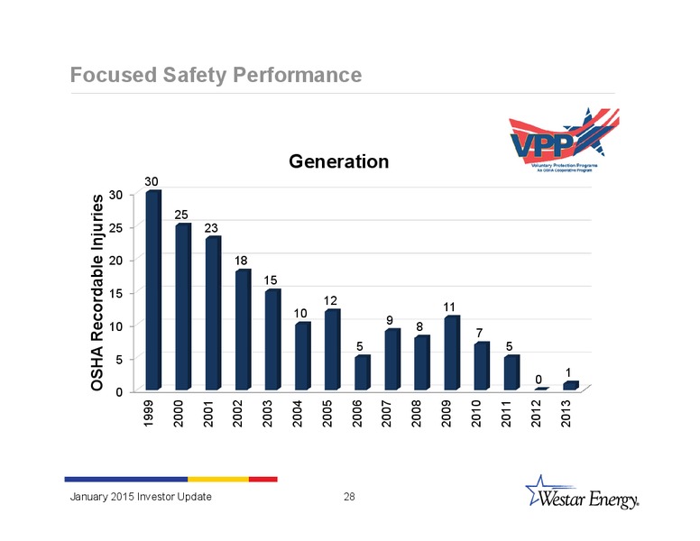 INVESTOR UPDATE – Westar Energy – slide 27