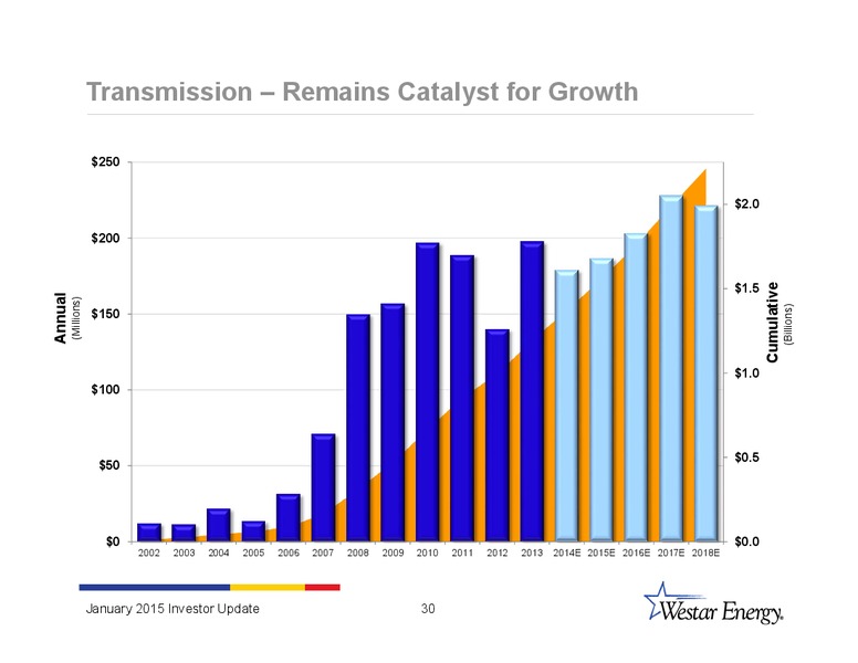 INVESTOR UPDATE – Westar Energy – slide 29