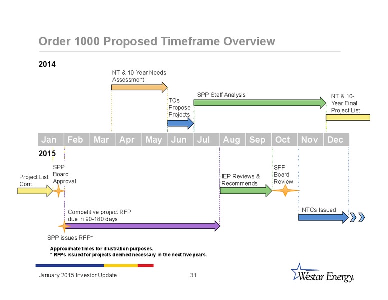 INVESTOR UPDATE – Westar Energy – slide 30