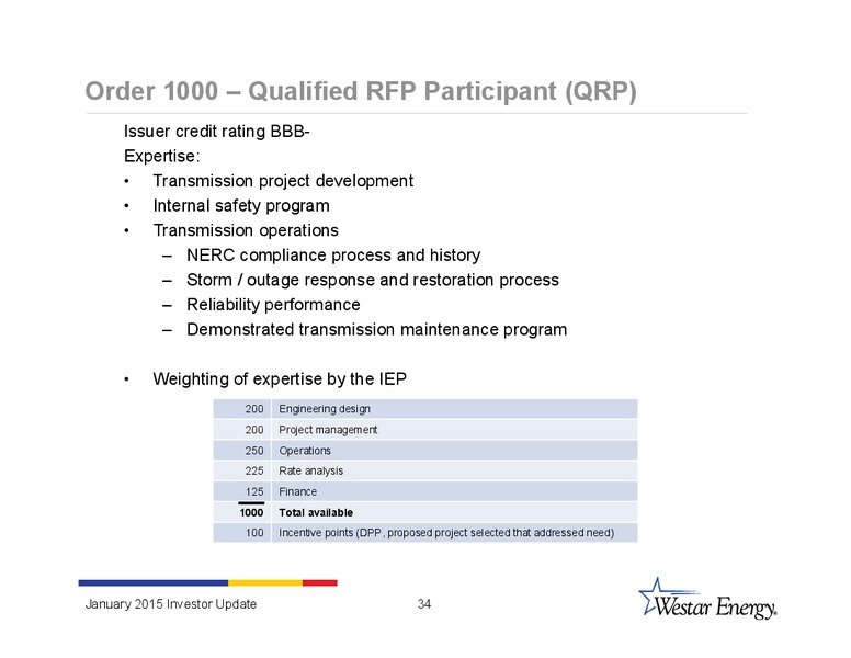INVESTOR UPDATE – Westar Energy – slide 33