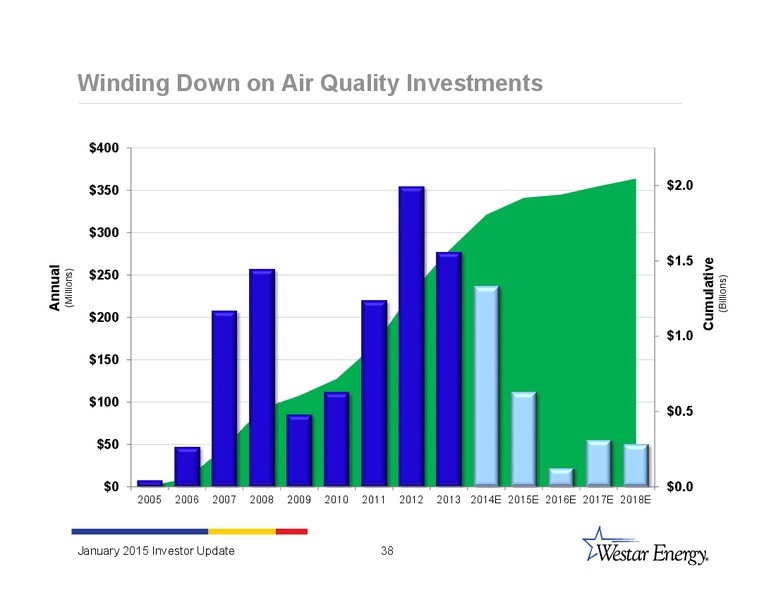 INVESTOR UPDATE – Westar Energy – slide 37