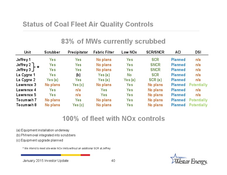 INVESTOR UPDATE – Westar Energy – slide 39