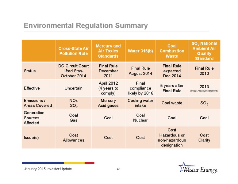 INVESTOR UPDATE – Westar Energy – slide 40
