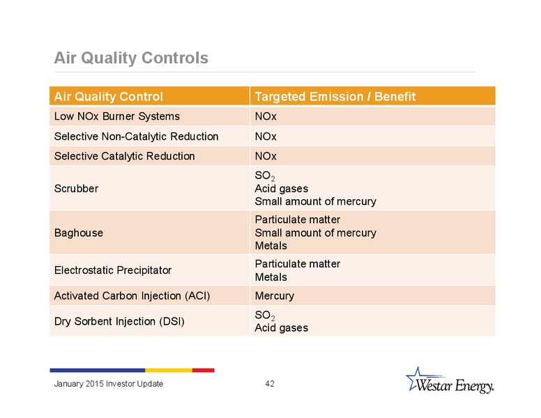 INVESTOR UPDATE – Westar Energy – slide 41