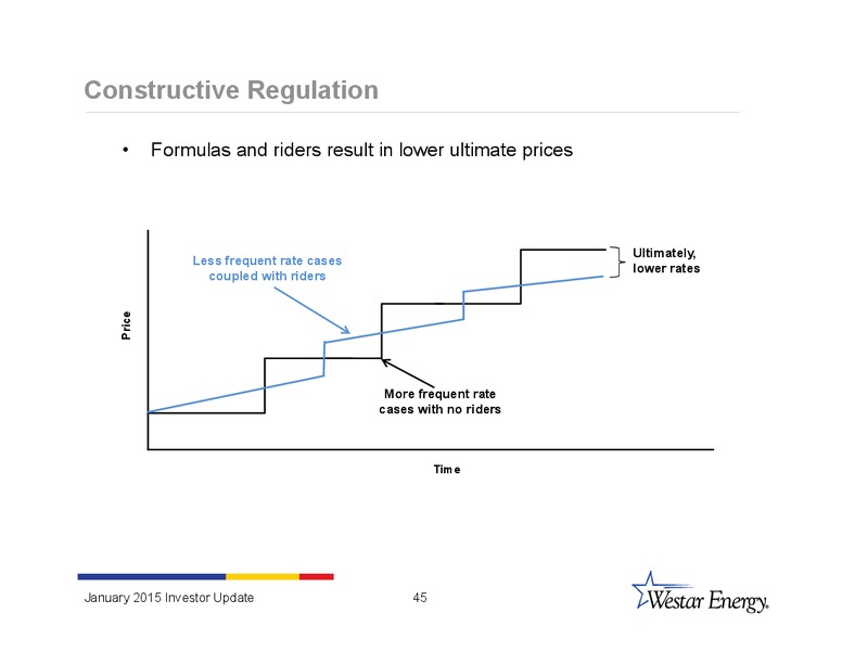 INVESTOR UPDATE – Westar Energy – slide 44